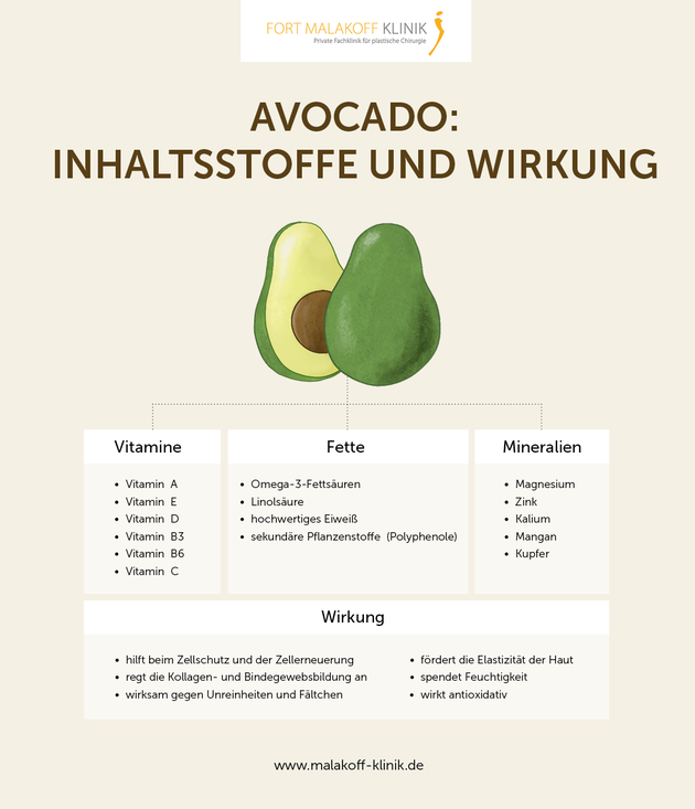 Avocado Maske Inhaltsstoffe und Wirkung