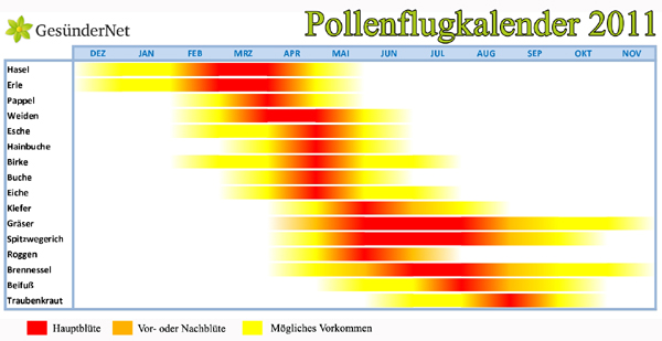 pollenkalender klein