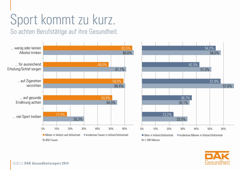 DAK-Gesundheitsbericht 2014