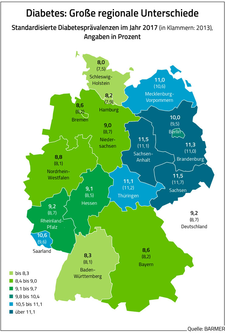 diabetes deutschland