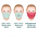 vergleich.org und gettyimages -- Welche Schutzmasken gegen eine Corona-Infektion helfen