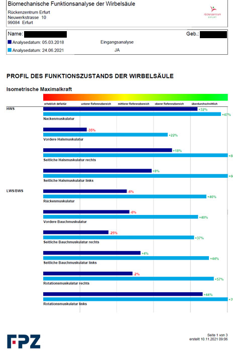 fpz ruckentherapie